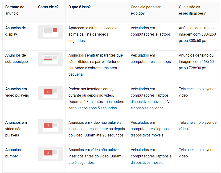 Acerca dos formatos de anúncios de vídeo -  Ajuda